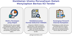 checklist dokumen k3 tender